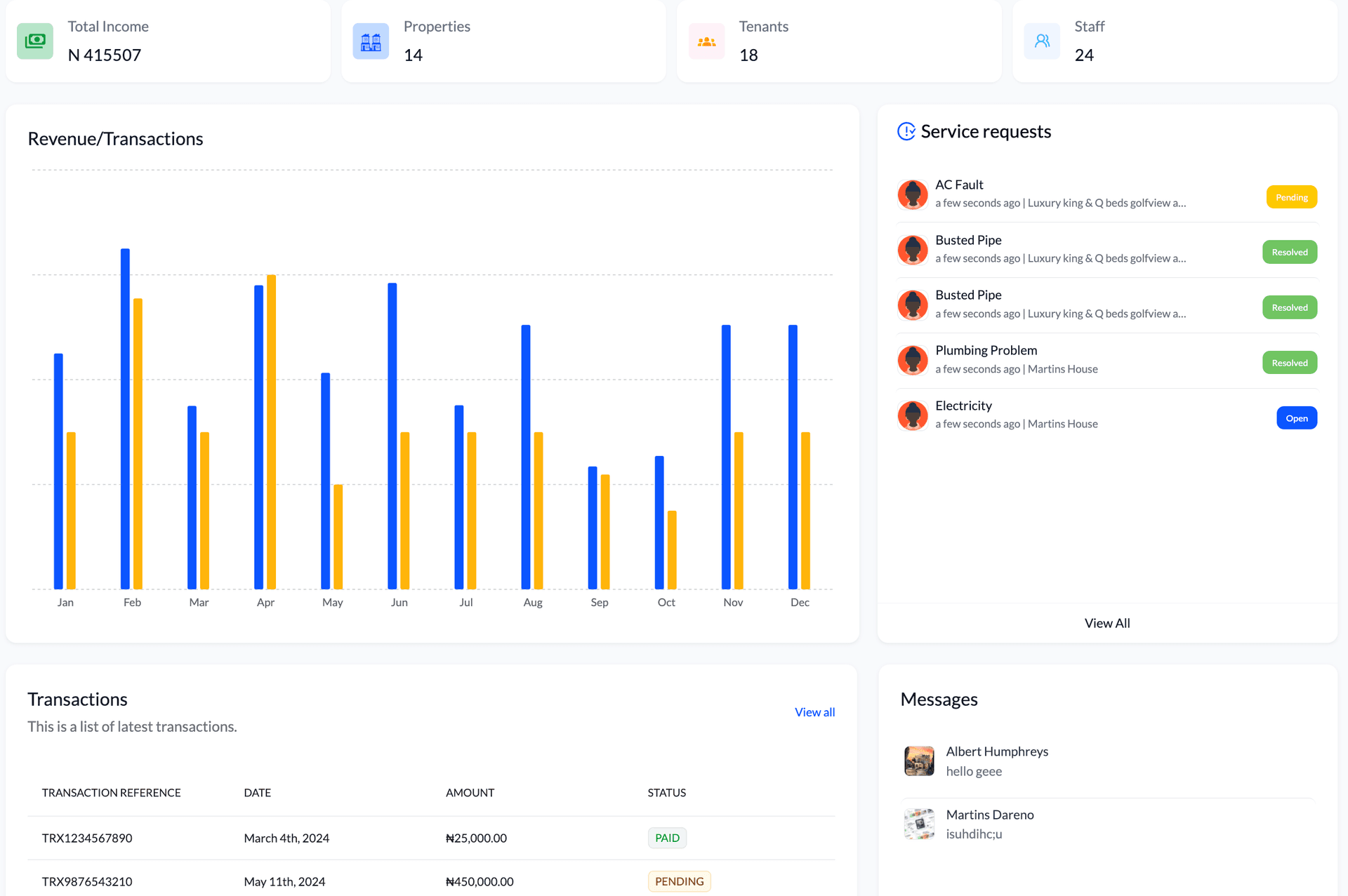 Dormot Core Dashboard - Analytics