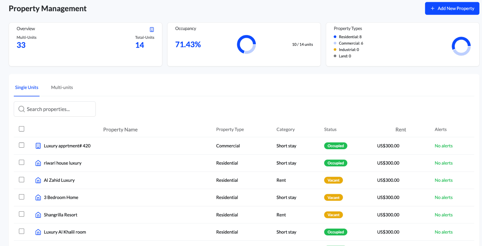 Dormot Core Dashboard - Property Management