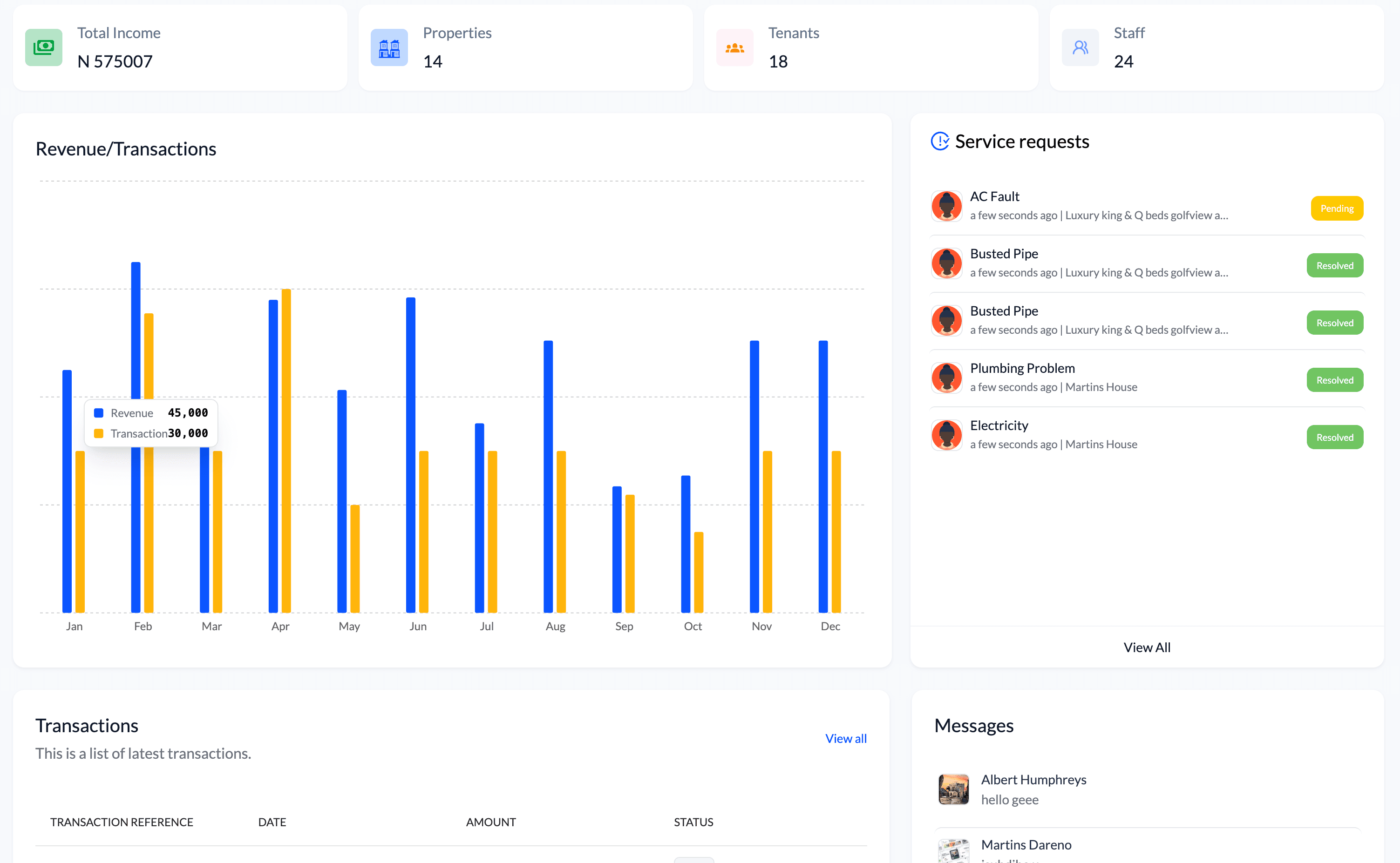 Dormot Core Analytics Dashboard