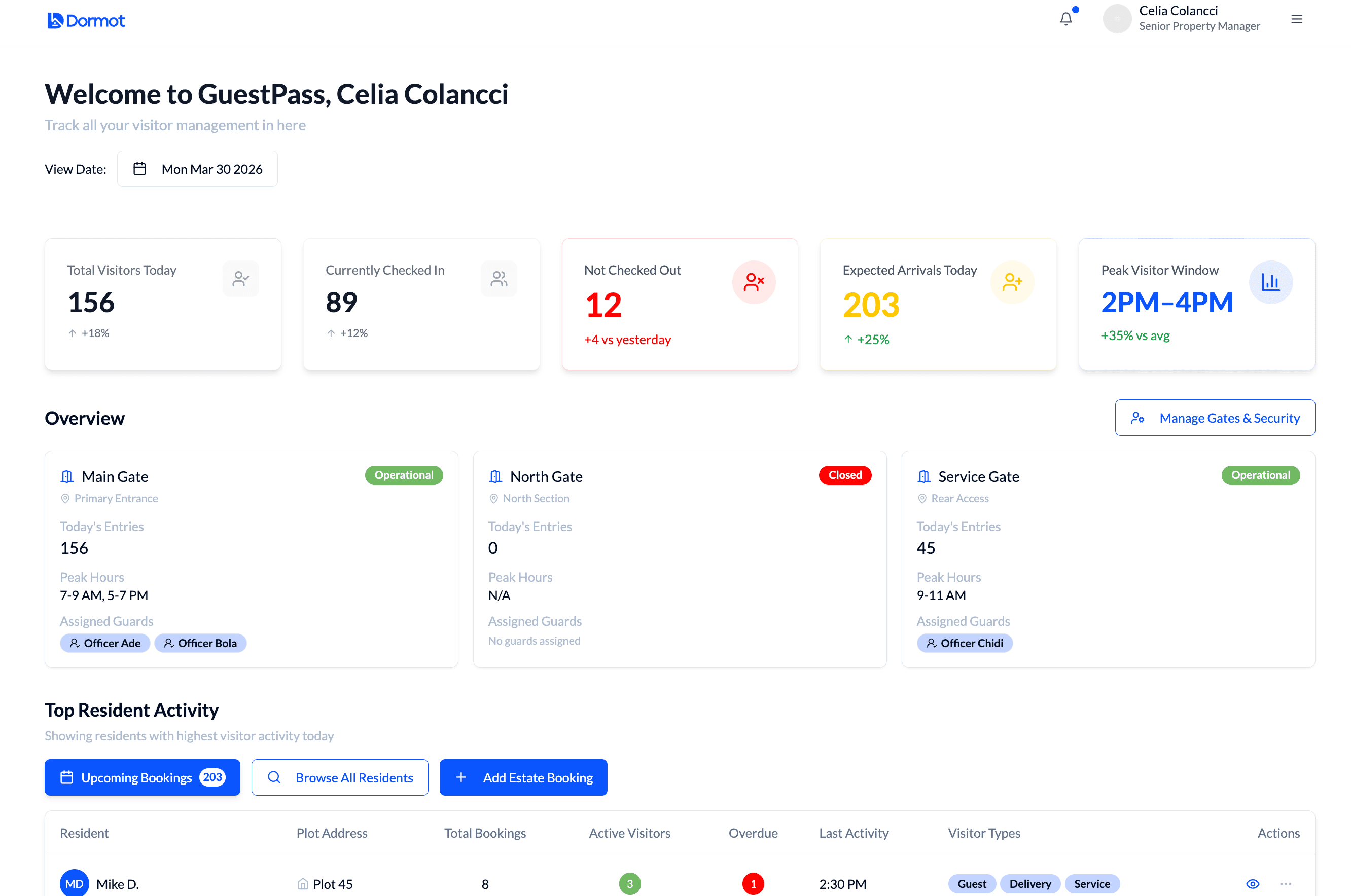 GuestPass dashboard showing 156 visitors today, gate status with Main Gate, North Gate and Service Gate, and resident activity